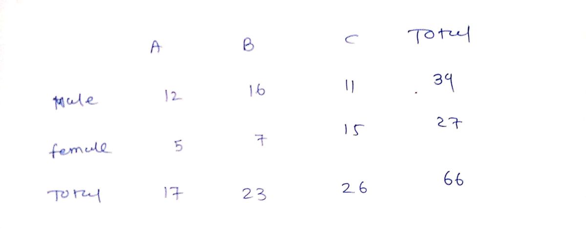 Statistics homework question answer, step 1, image 1